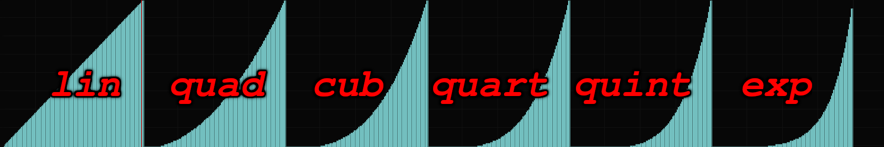 supported curve types