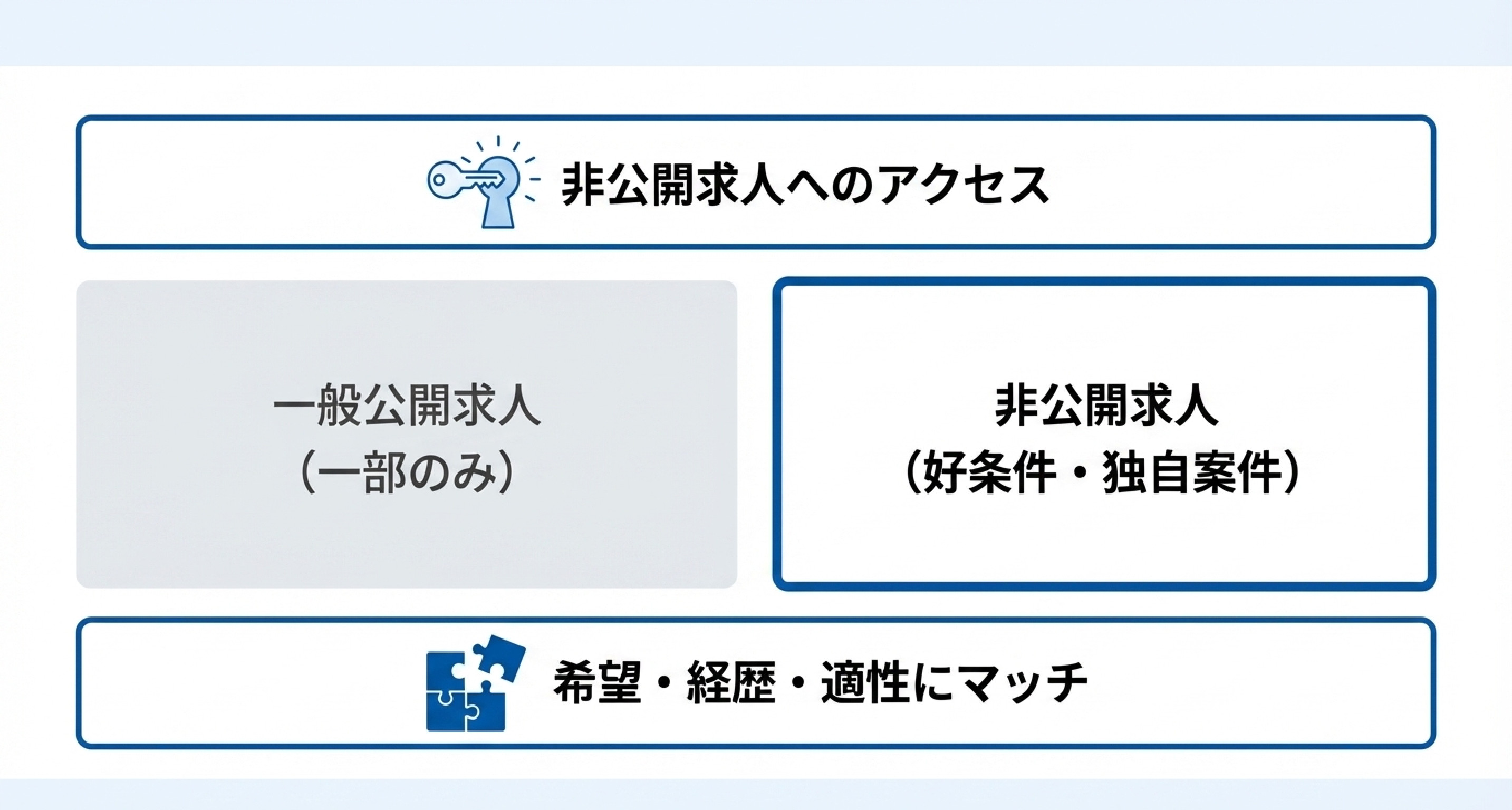 07_②_求人紹介.jpg