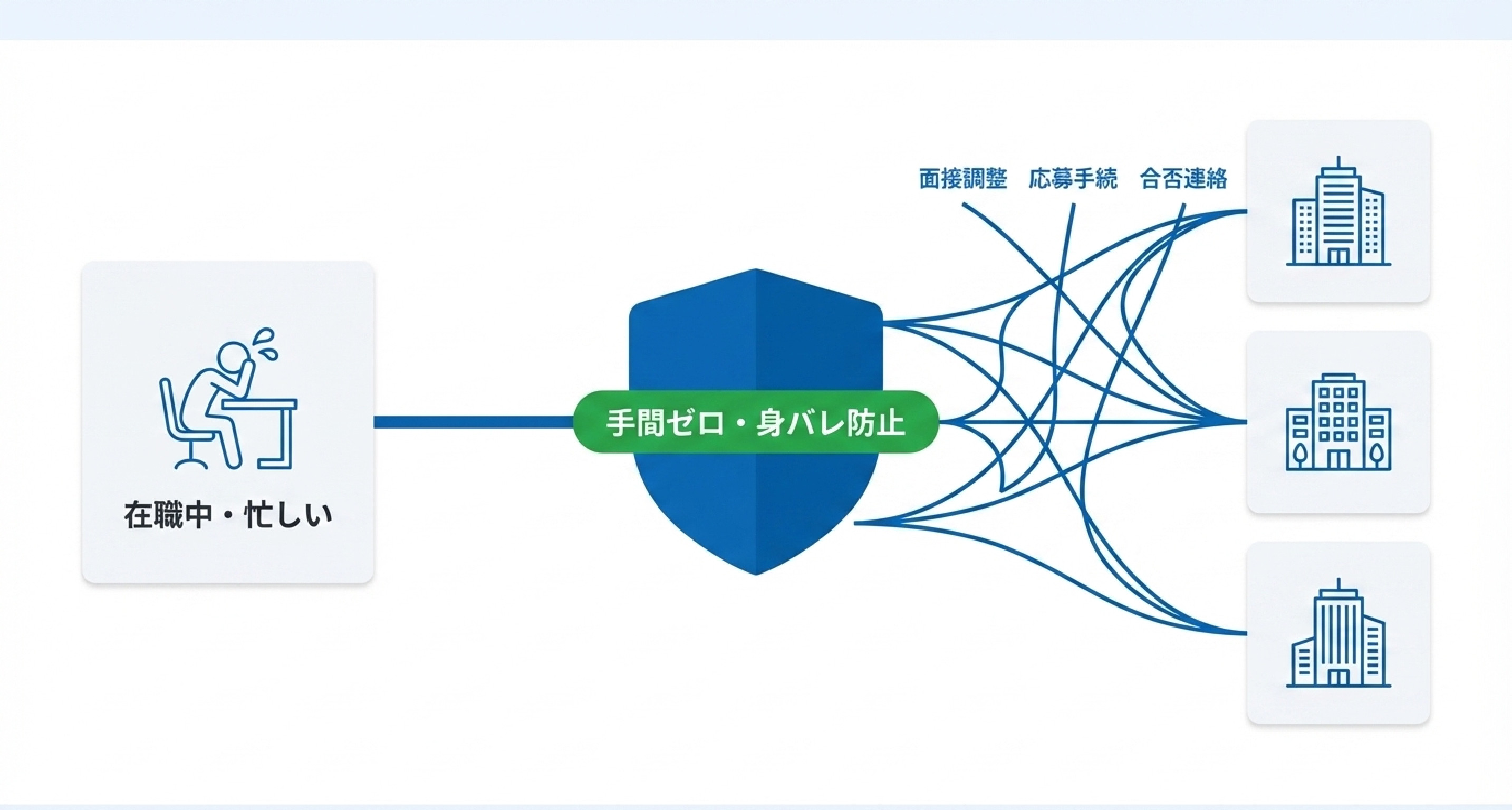 10_⑤_日程調整・連絡の代行.jpg