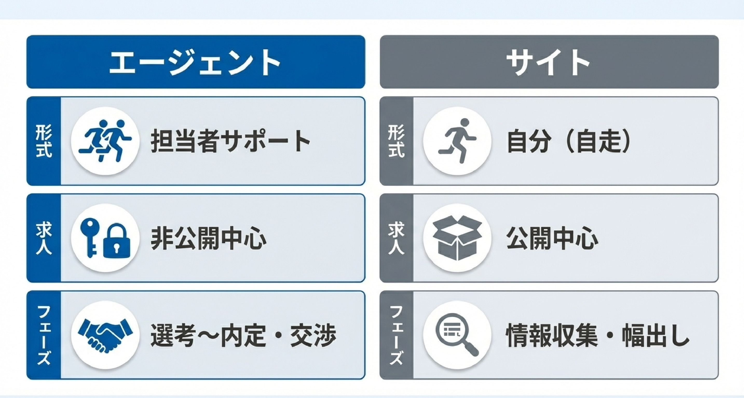 14_エージェントとサイトの本質的な違い.jpg