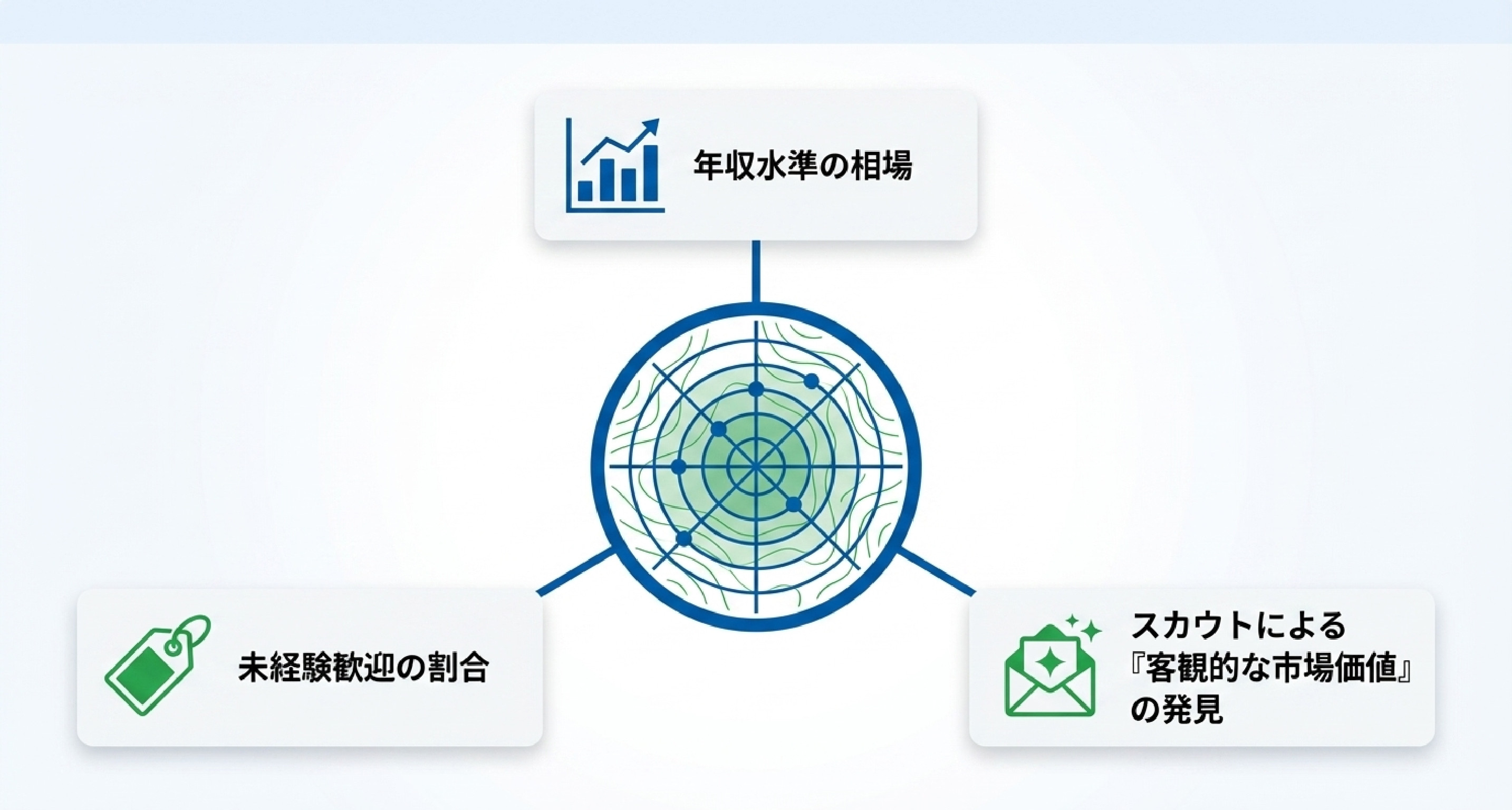 15_転職サイトならではの「市場感をつかむ」メリット.jpg