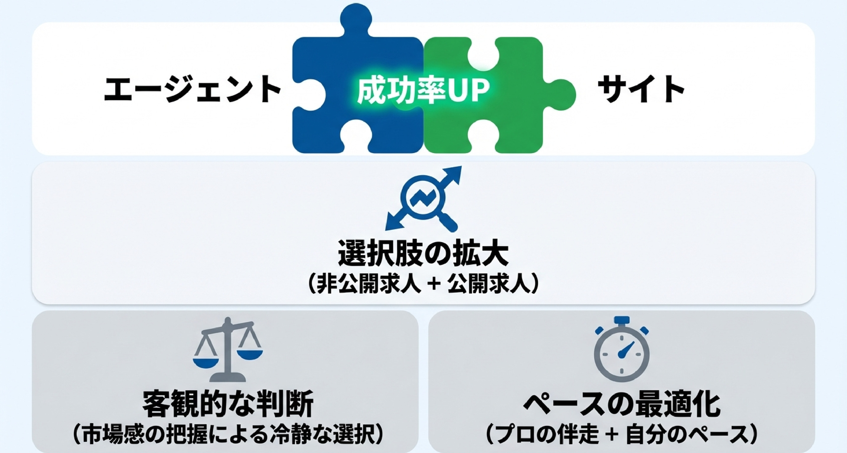 17_エージェントとサイトを組み合わせると転職成功率が上がる理由.jpg
