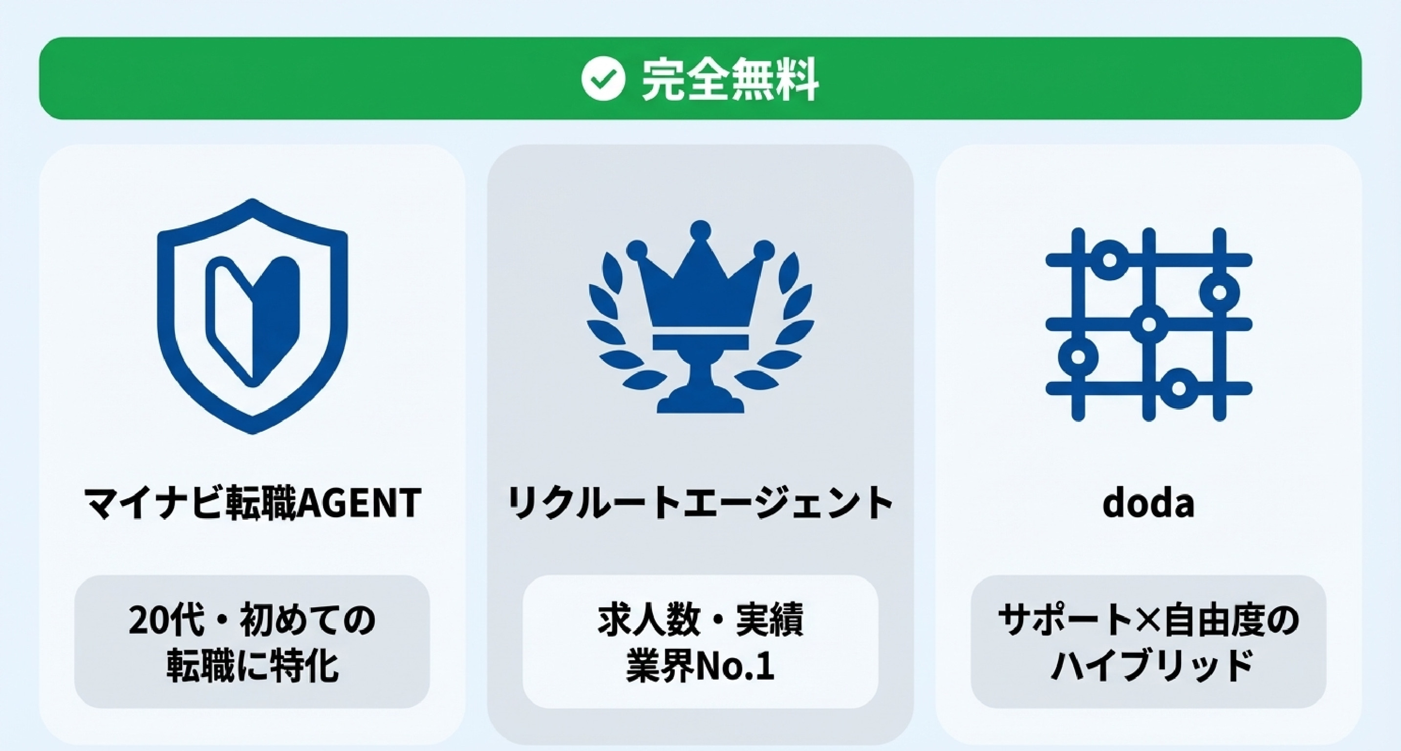18_転職エージェント_詳細比較（3サービス）.jpg