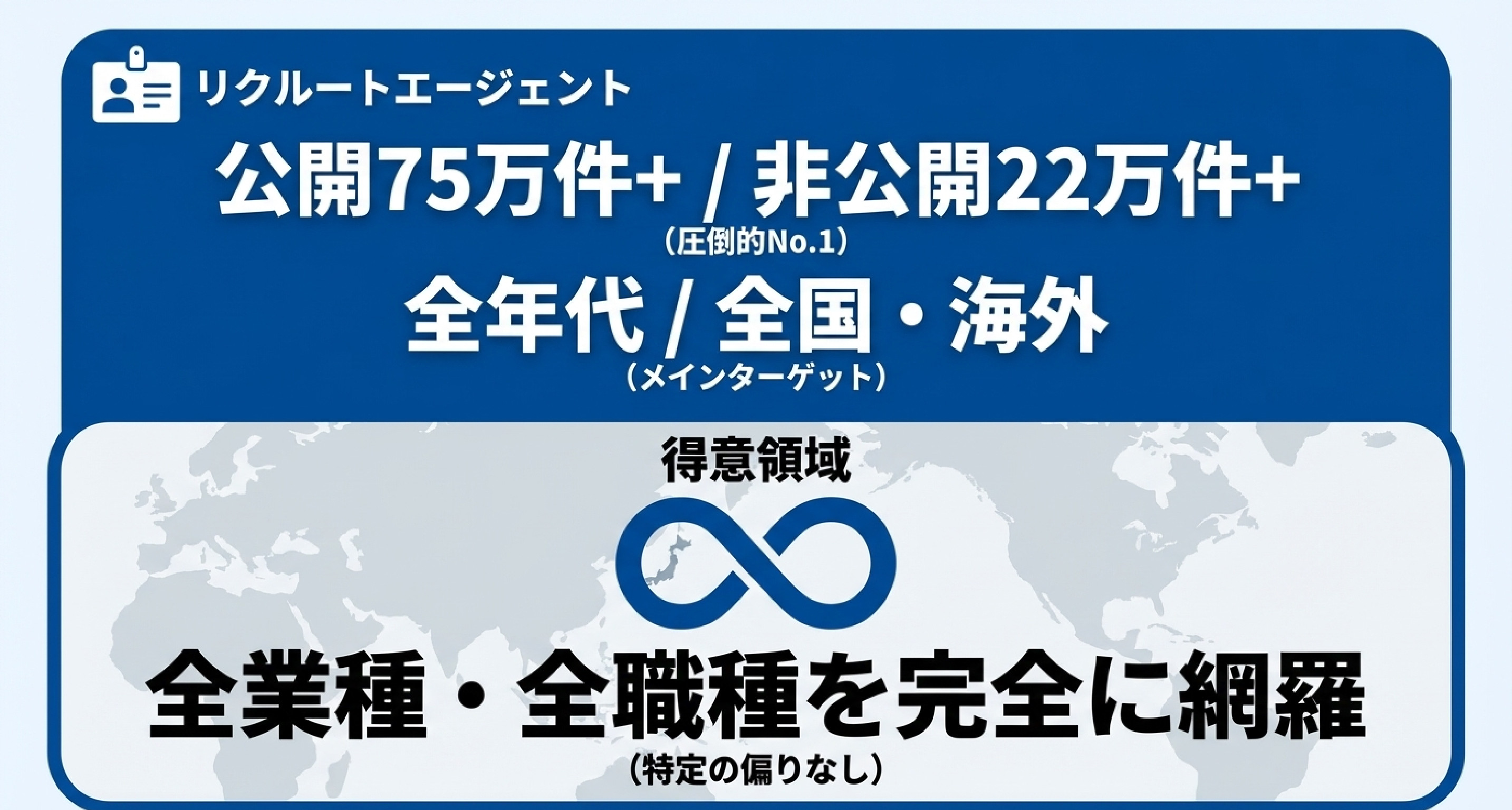 23_②_リクルートエージェント_—_求人数・実績ともに業界No.1.jpg