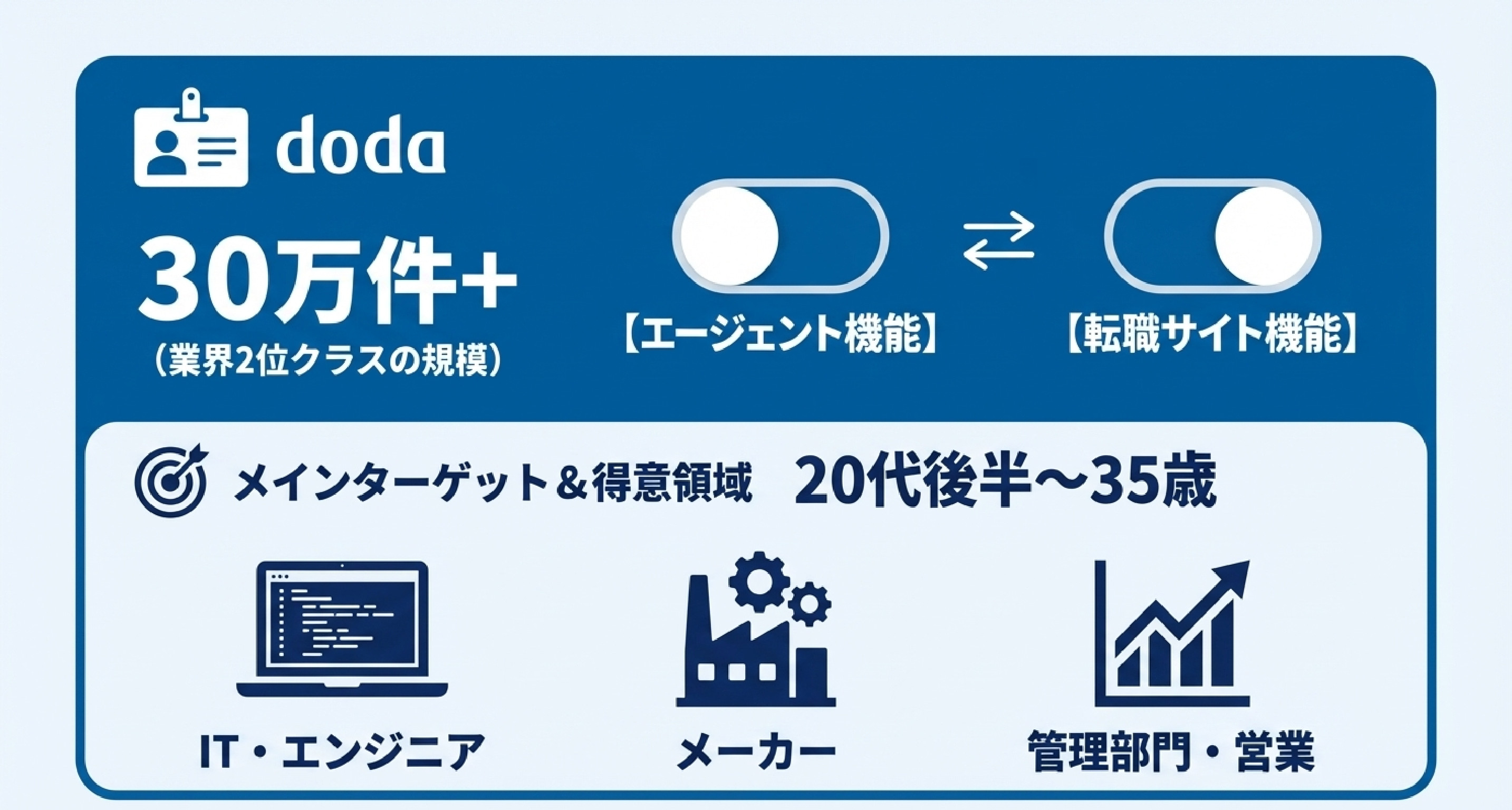 27_③_doda_—_サポートと自由度のバランス型.jpg