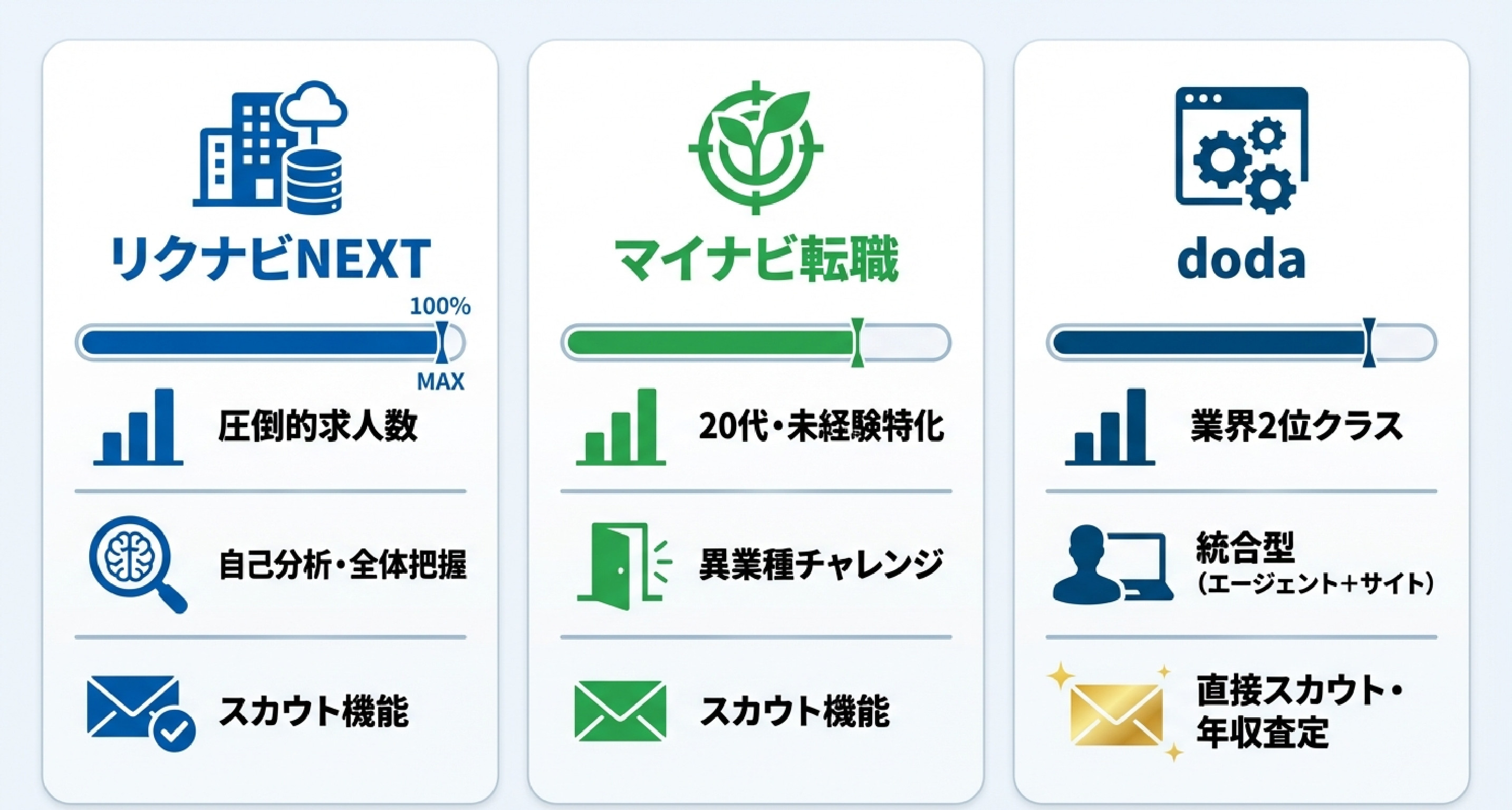 31_転職サイト_詳細比較（3サービス）.jpg
