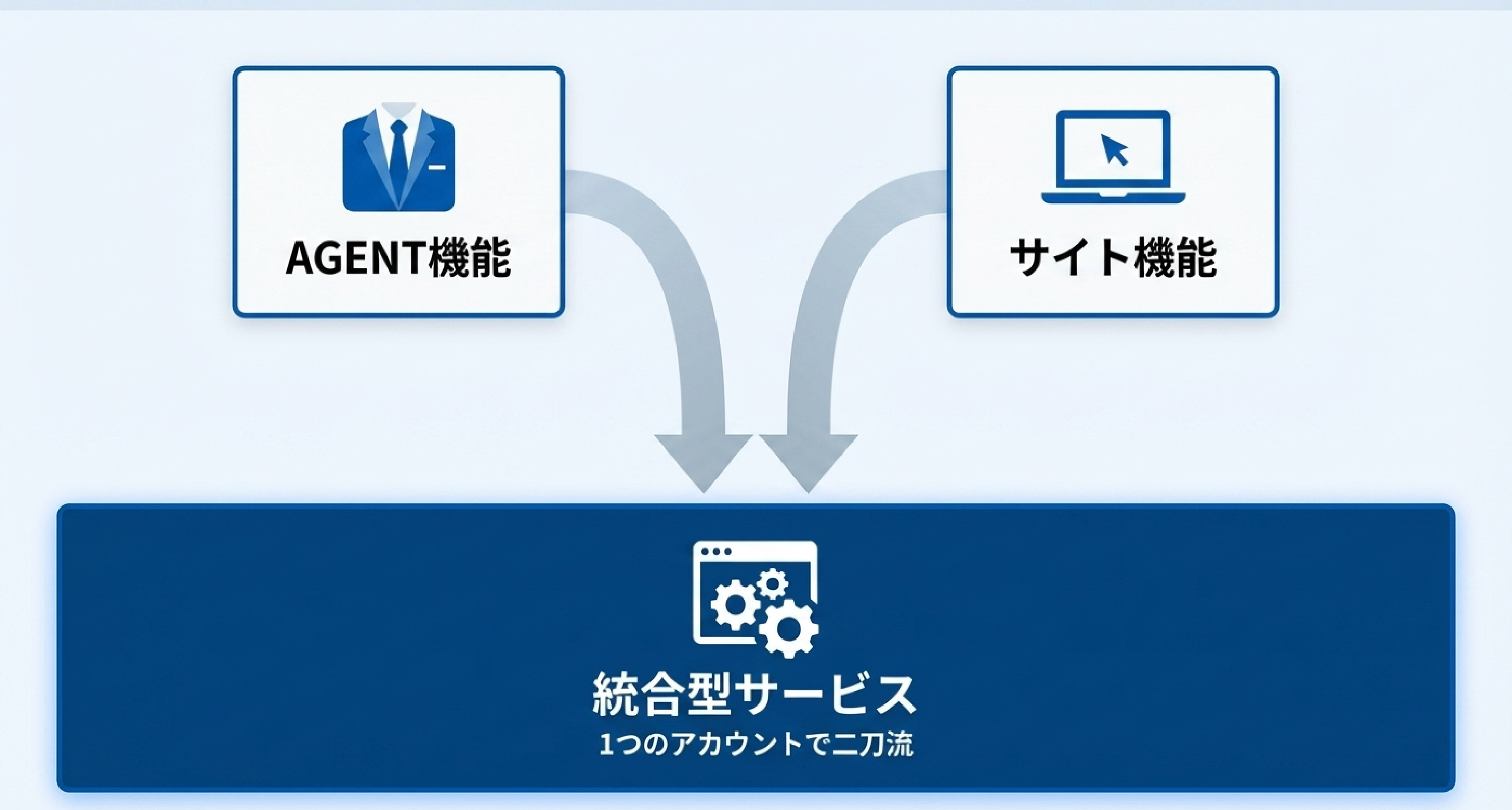 40_③_doda_—_転職サイトとしても使える統合型サービス.jpg