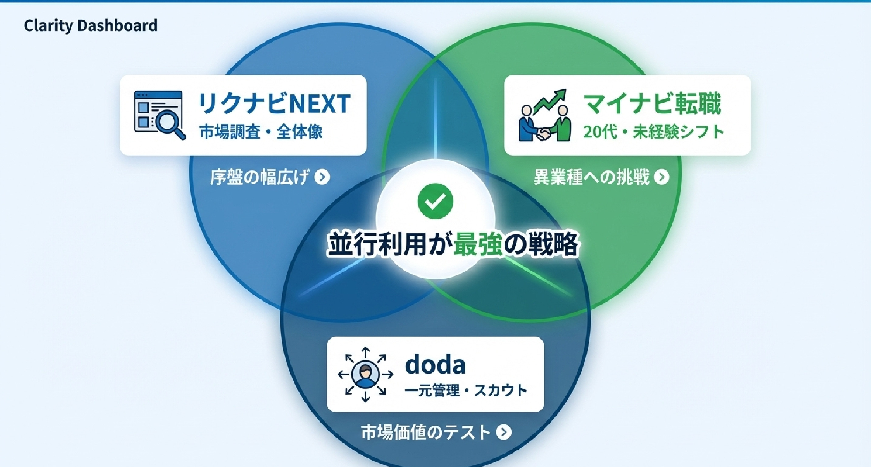 44_3サービスの役割を整理して使い分けよう.jpg