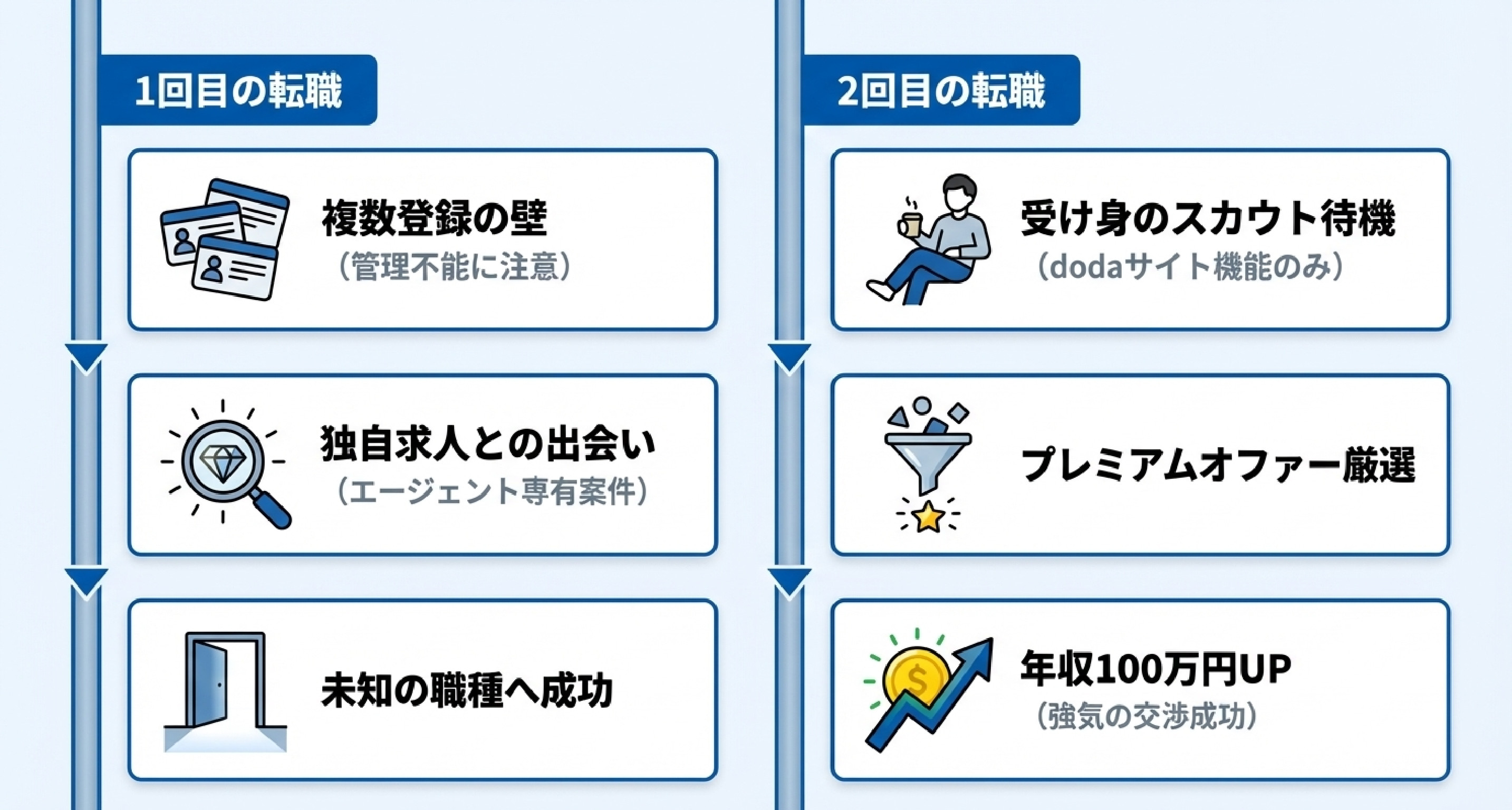 45_実際に転職サービスを使った体験談_—_2回の転職で学んだこと.jpg