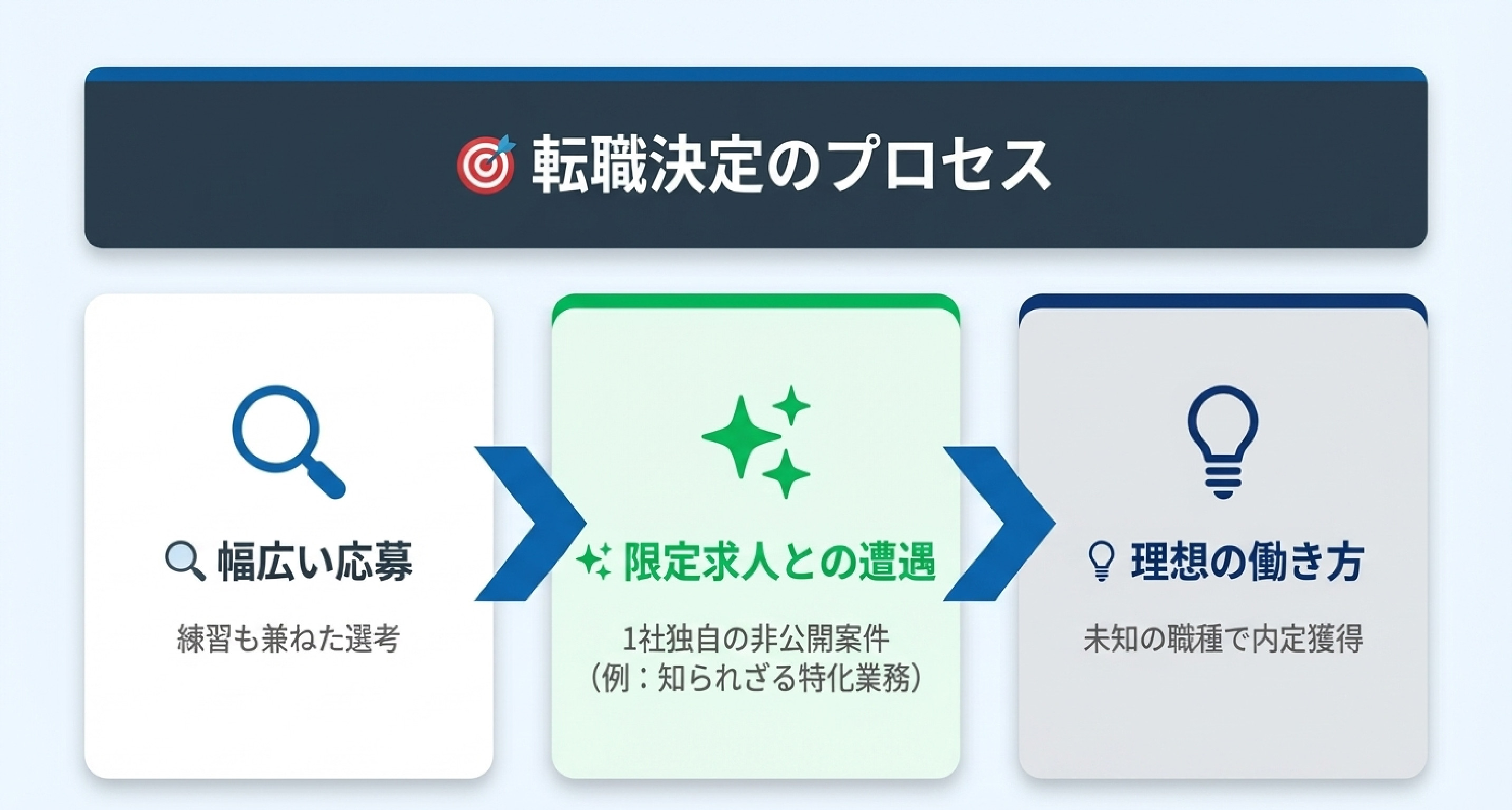 48_転職を決めた求人との出会い.jpg