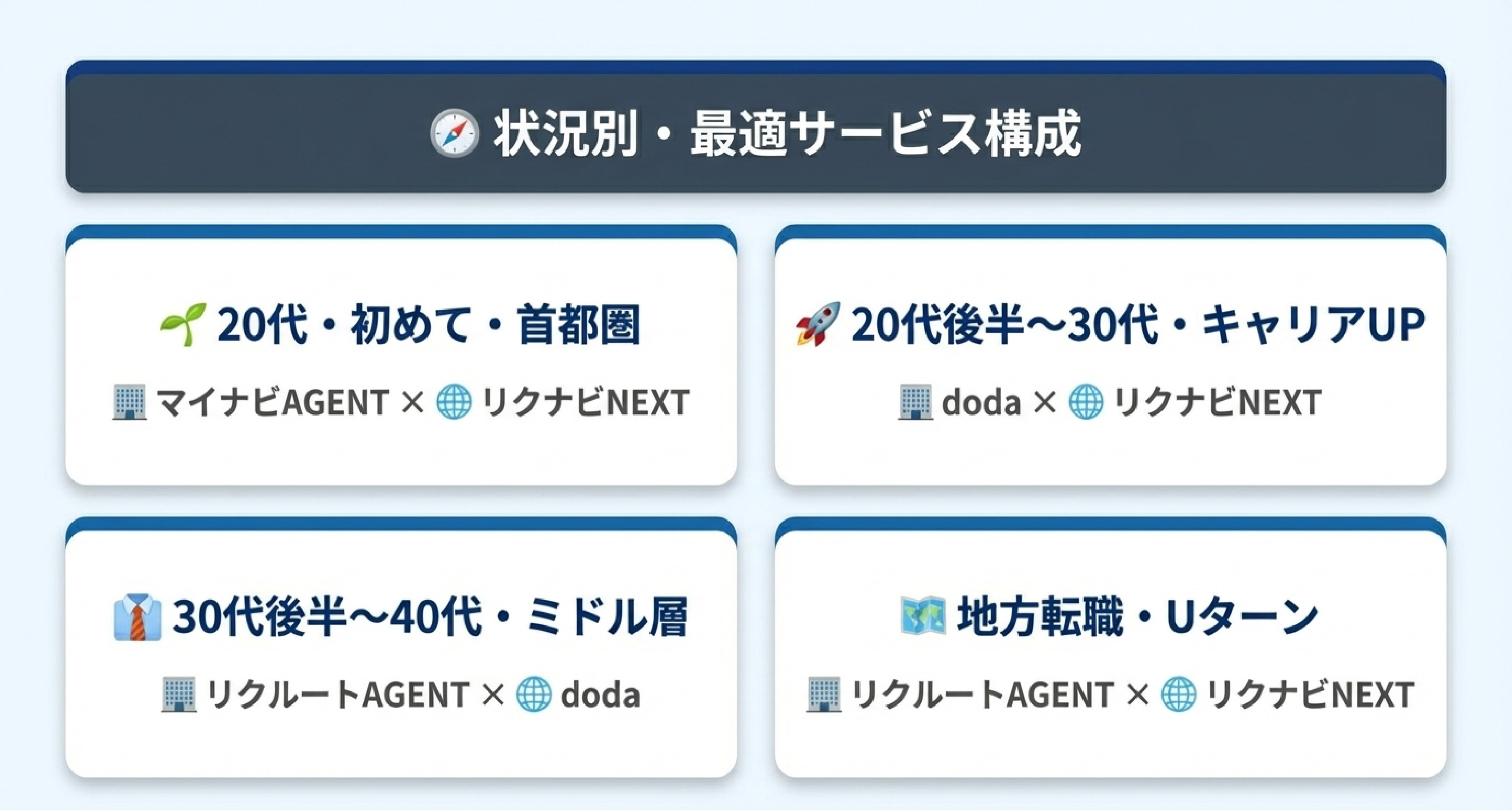 50_あなたの状況に合った最適な組み合わせ.jpg