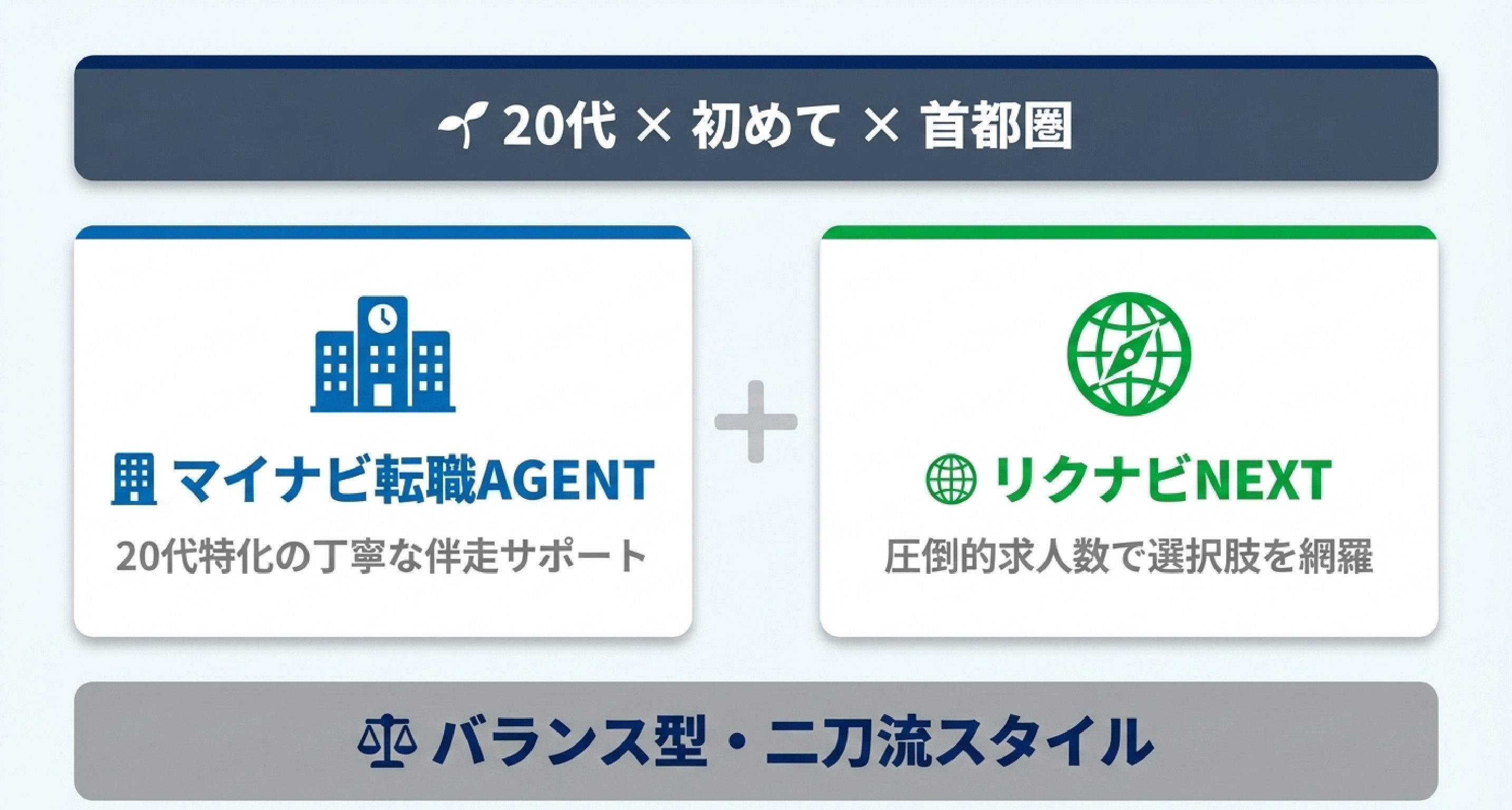 51_20代・転職初めて・首都圏の場合.jpg