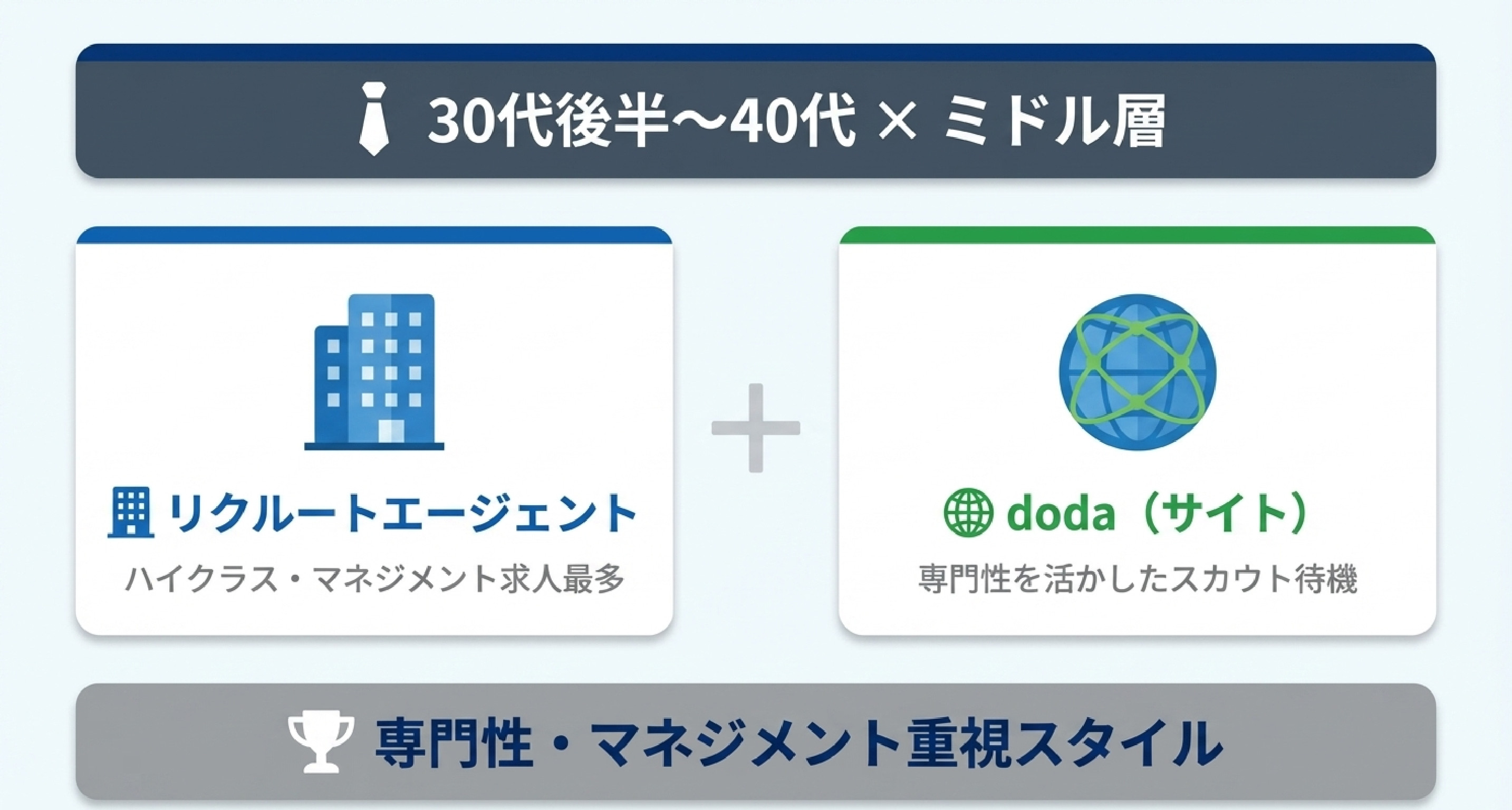 53_30代後半〜40代・ミドル層の場合.jpg