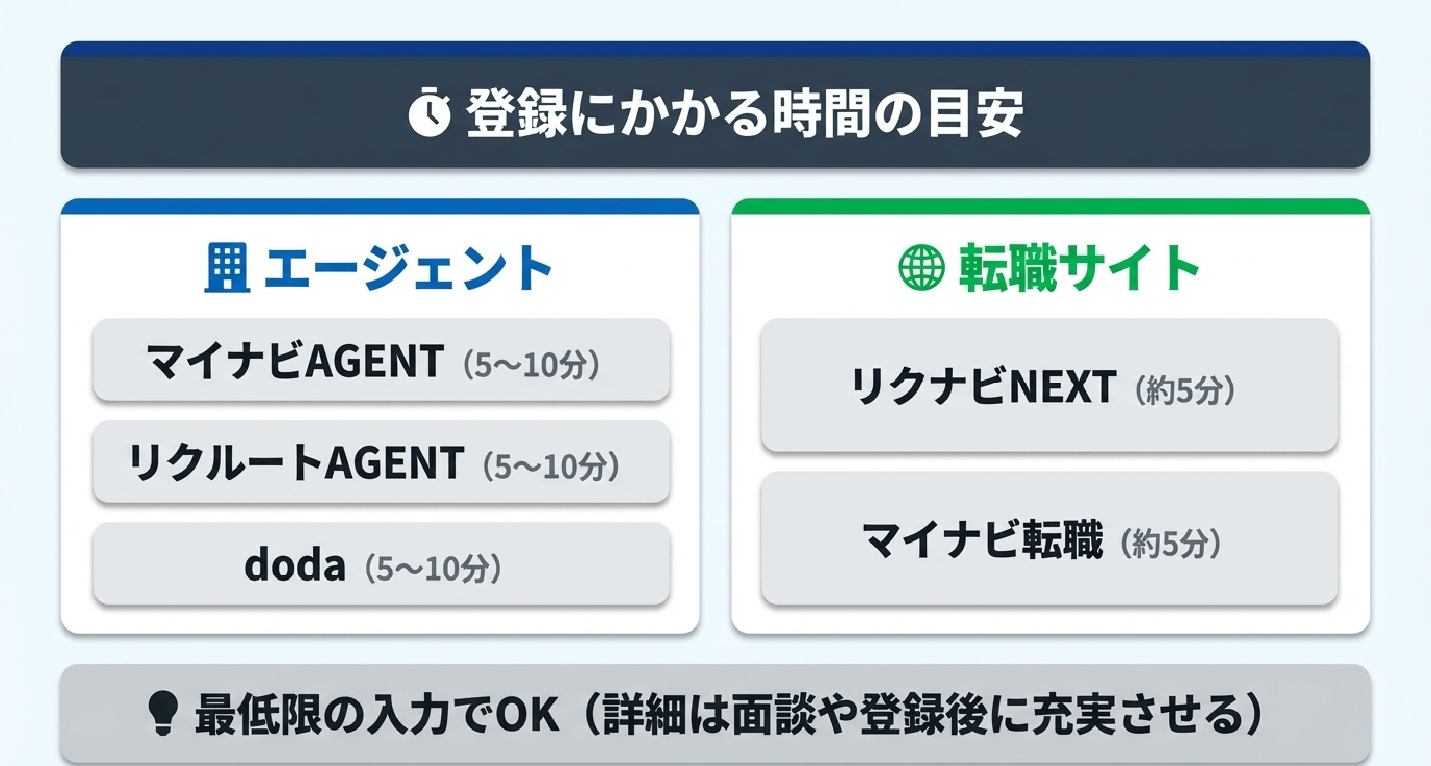 56_登録にかかる時間の目安.jpg