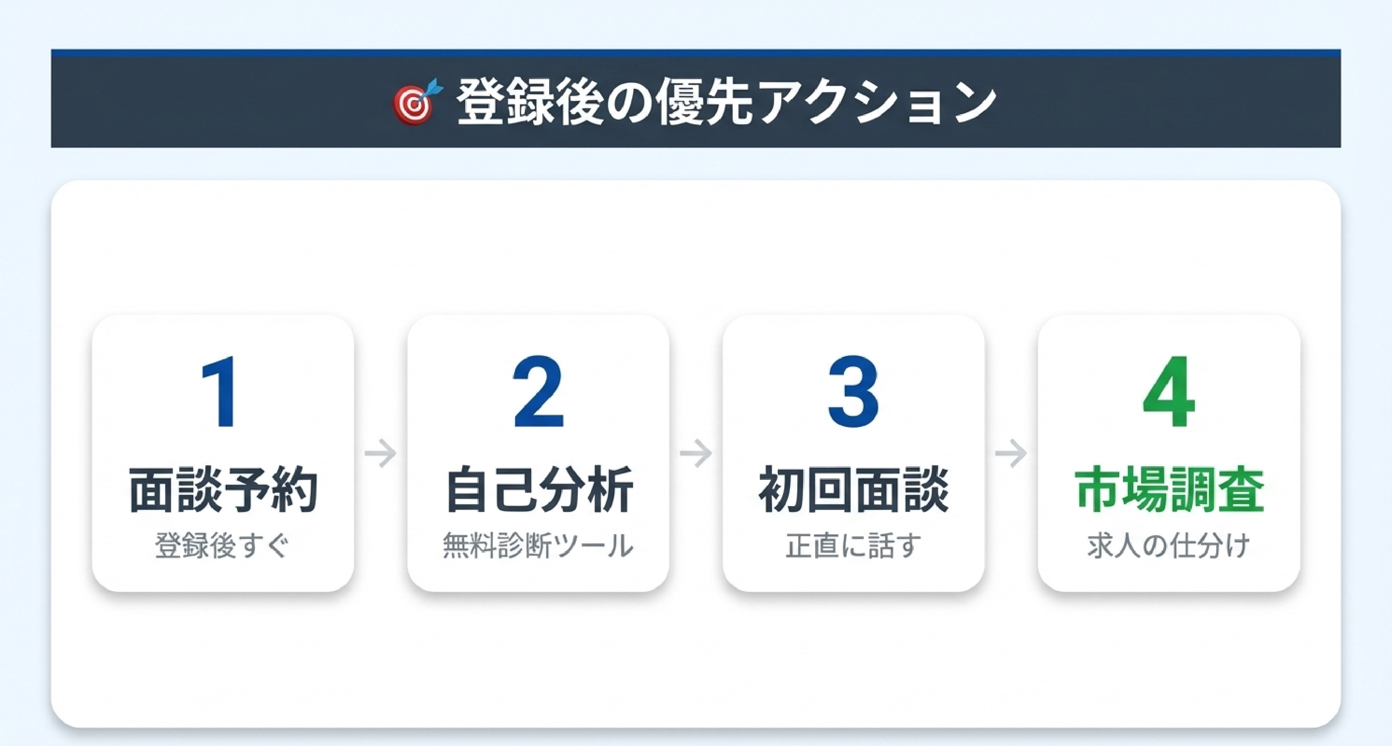 57_登録後に最初にやること.jpg