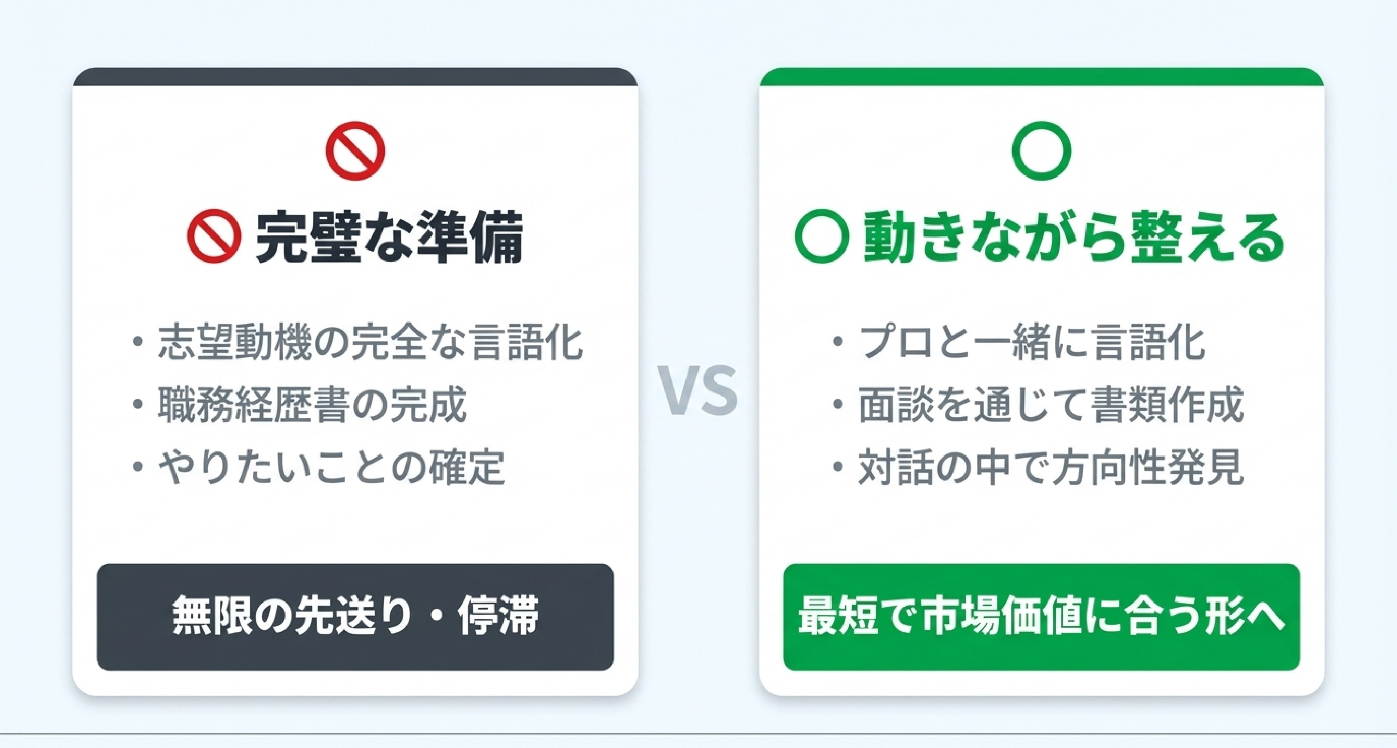 58_「完璧に準備してから登録しよう」は転職活動最大の罠.jpg