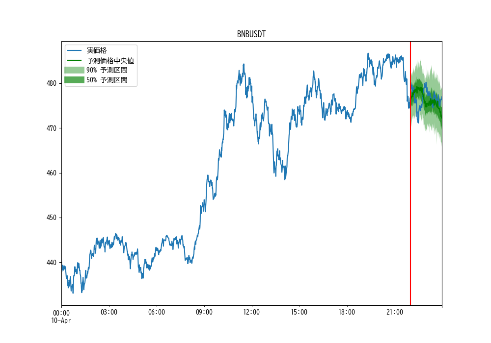 BNB-USDT