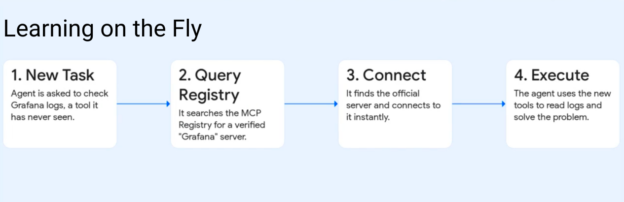 Agent Learning on the Fly