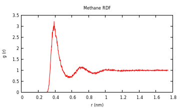 "Radial Distribution Function"