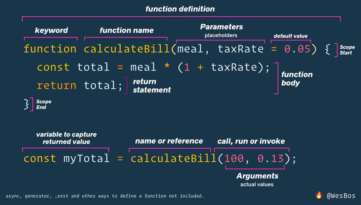 Description of javaScript function