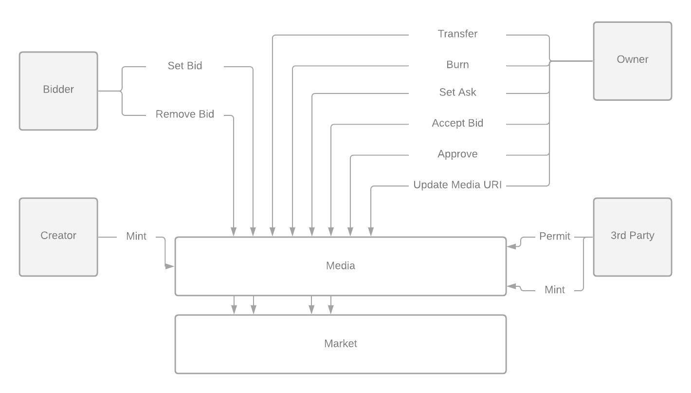 Architecture Diagram