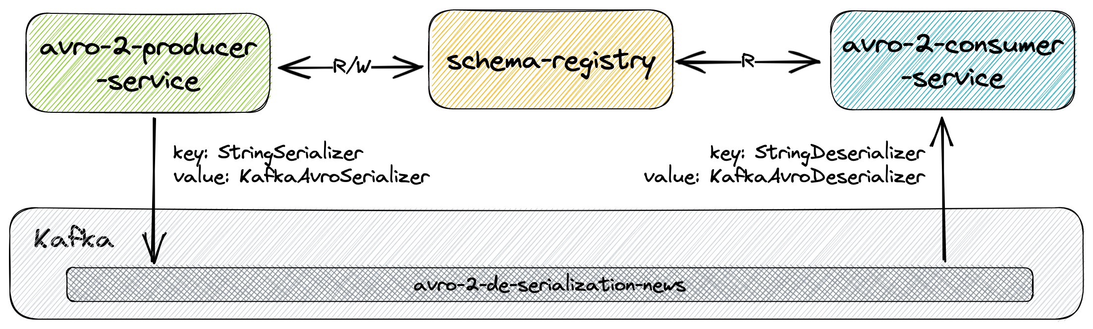 project-diagram-samples