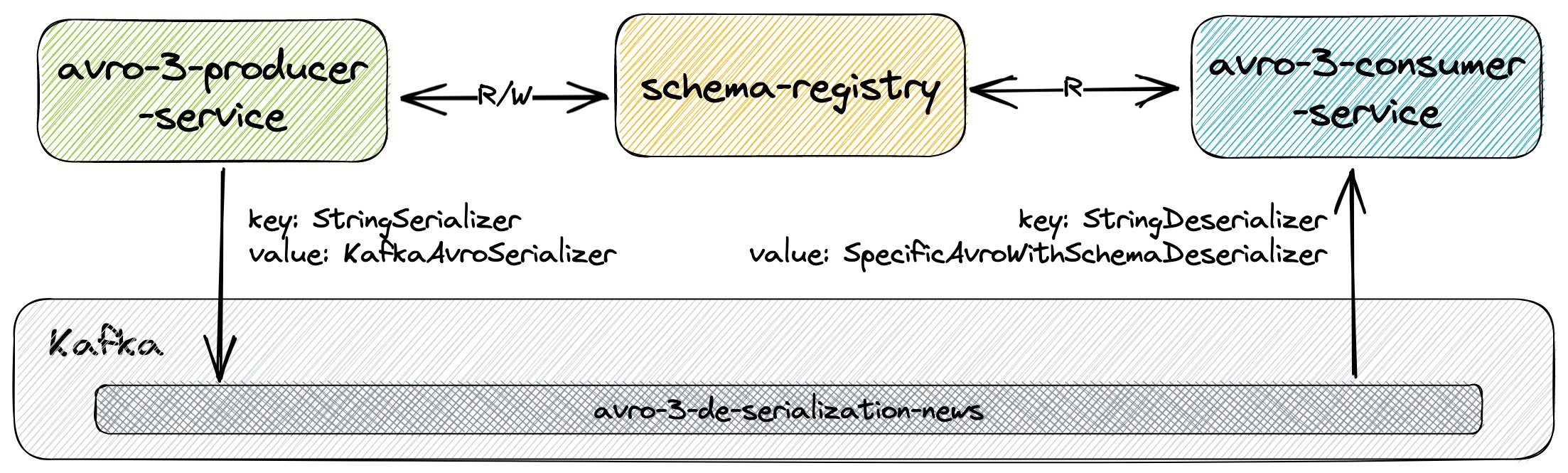 project-diagram-samples