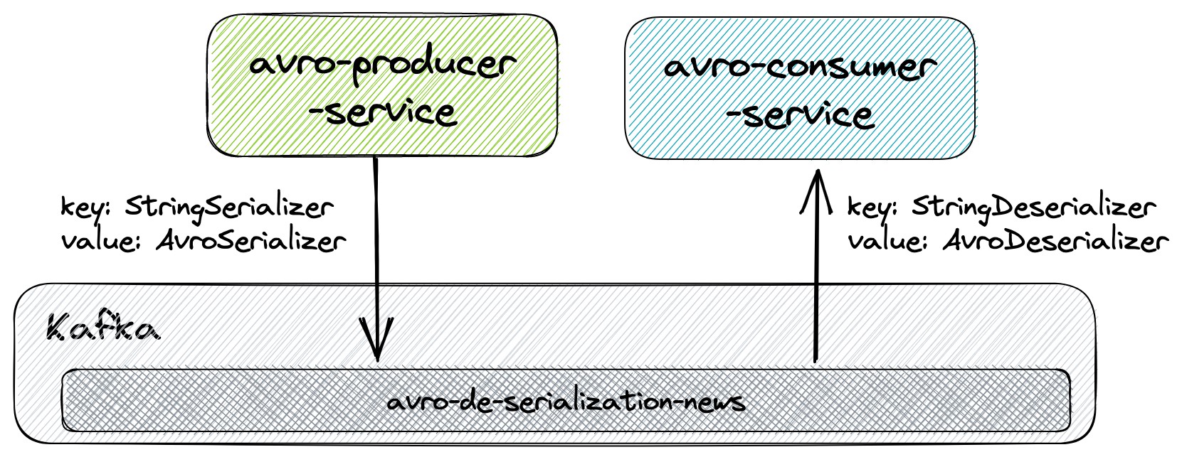 project-diagram-samples