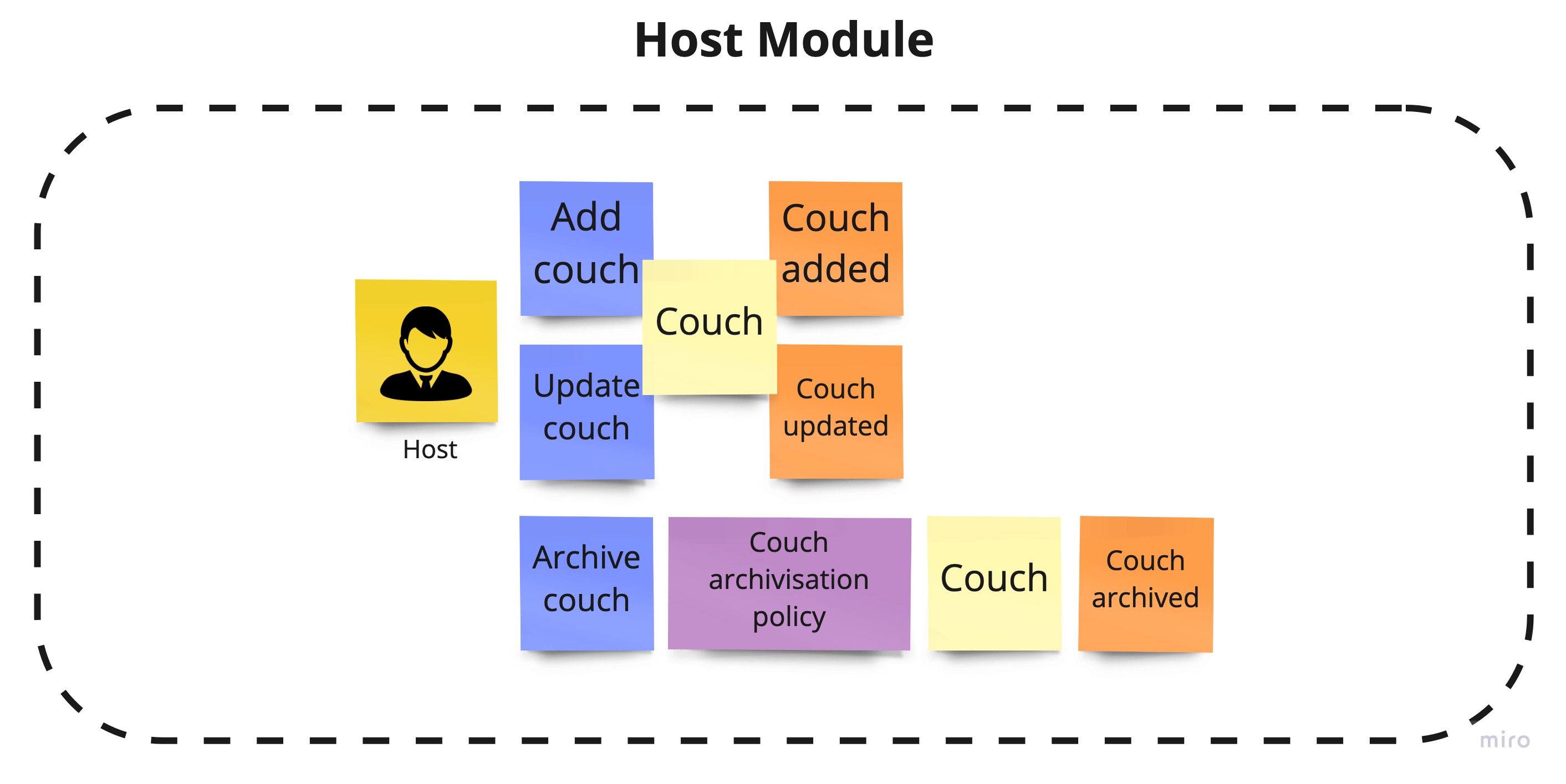 Couch module