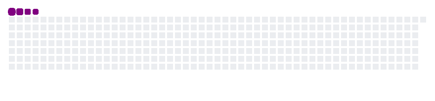 Cobrinha percorrendo as contribuições do GitHub