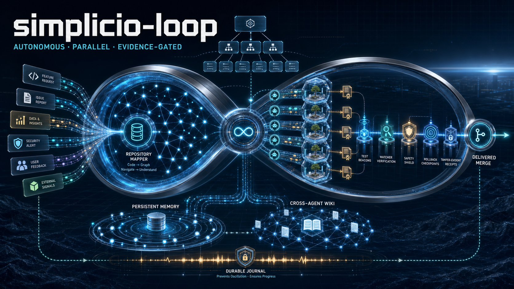 Simplicio Loop — AI work orchestration command center