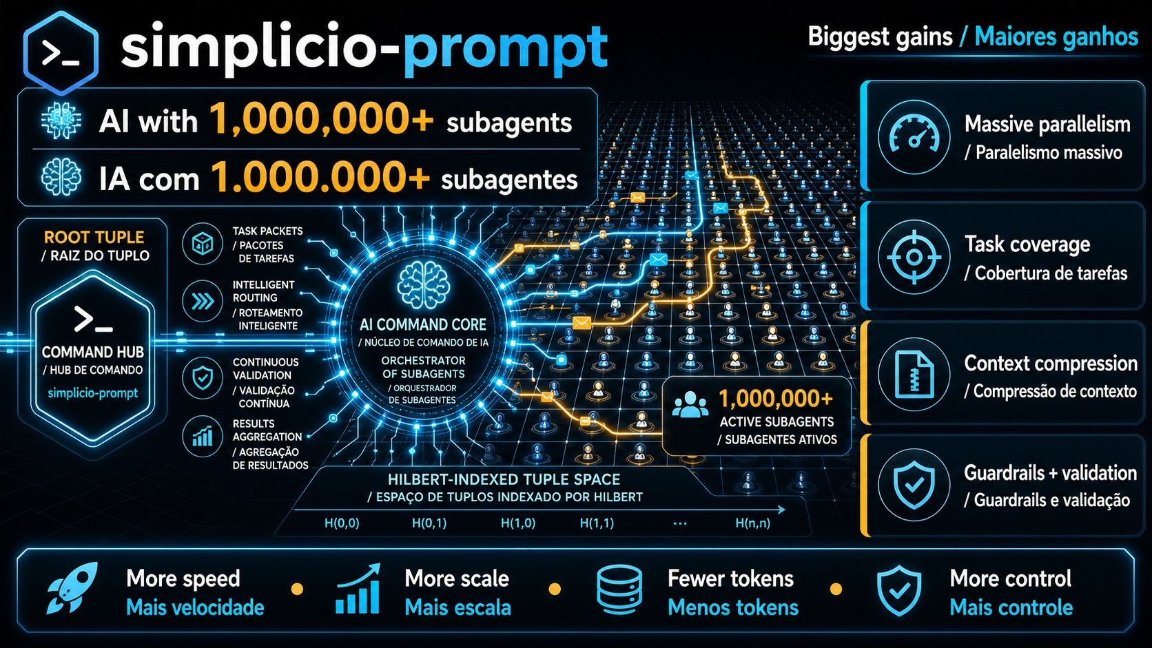 Simplicio Prompt