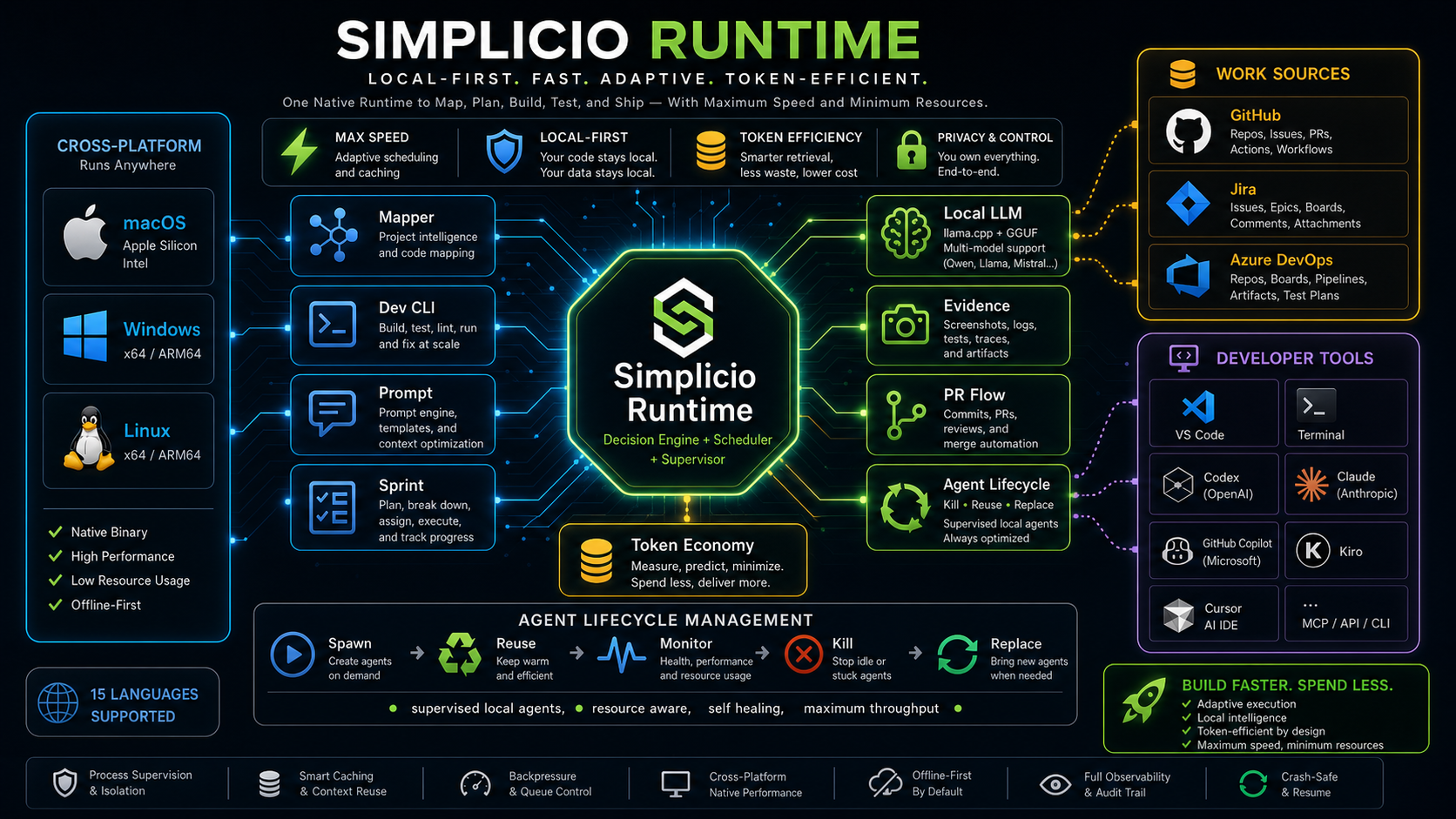 Simplicio runtime hero