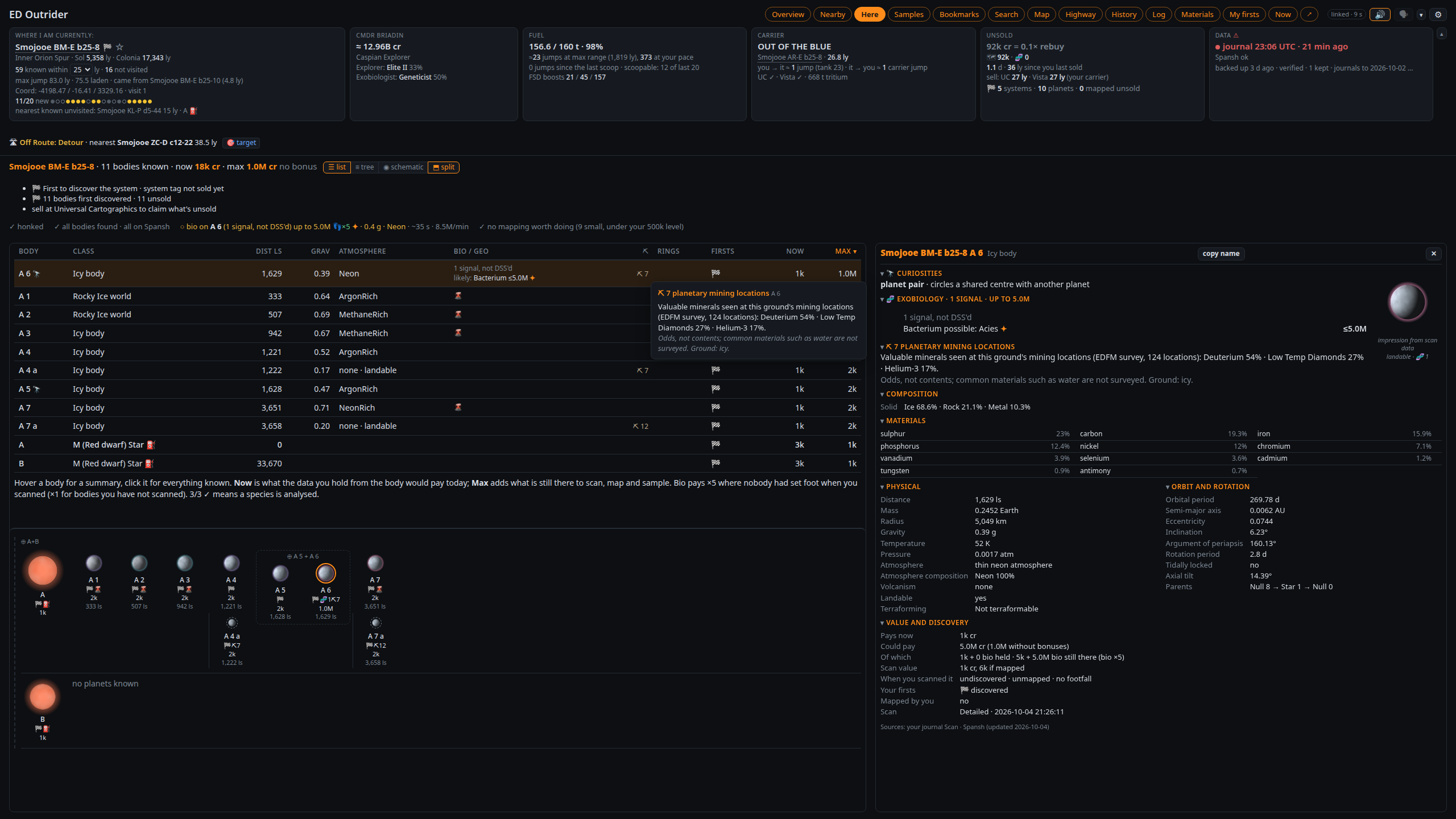 The current system