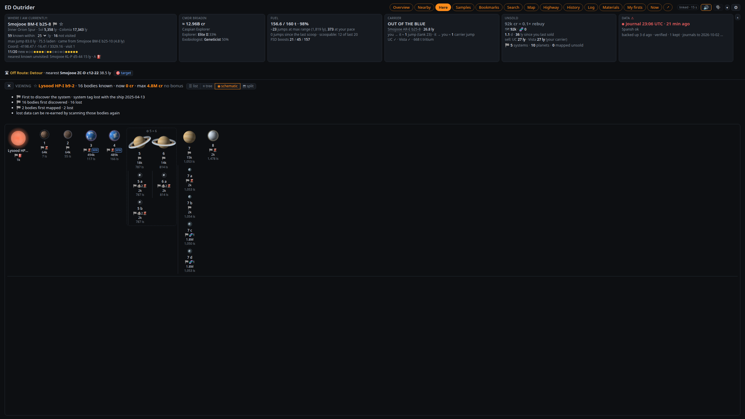 The system schematic