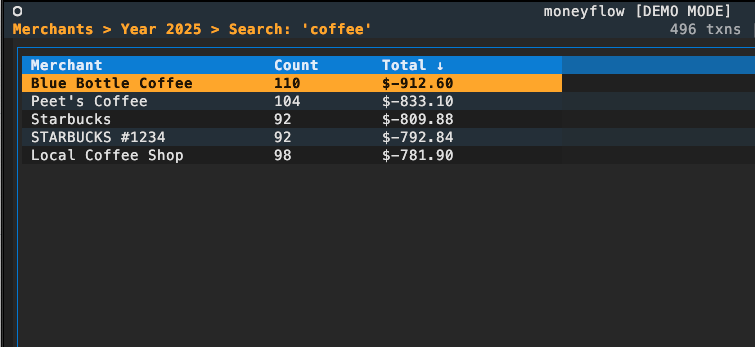 Search results for "coffee"