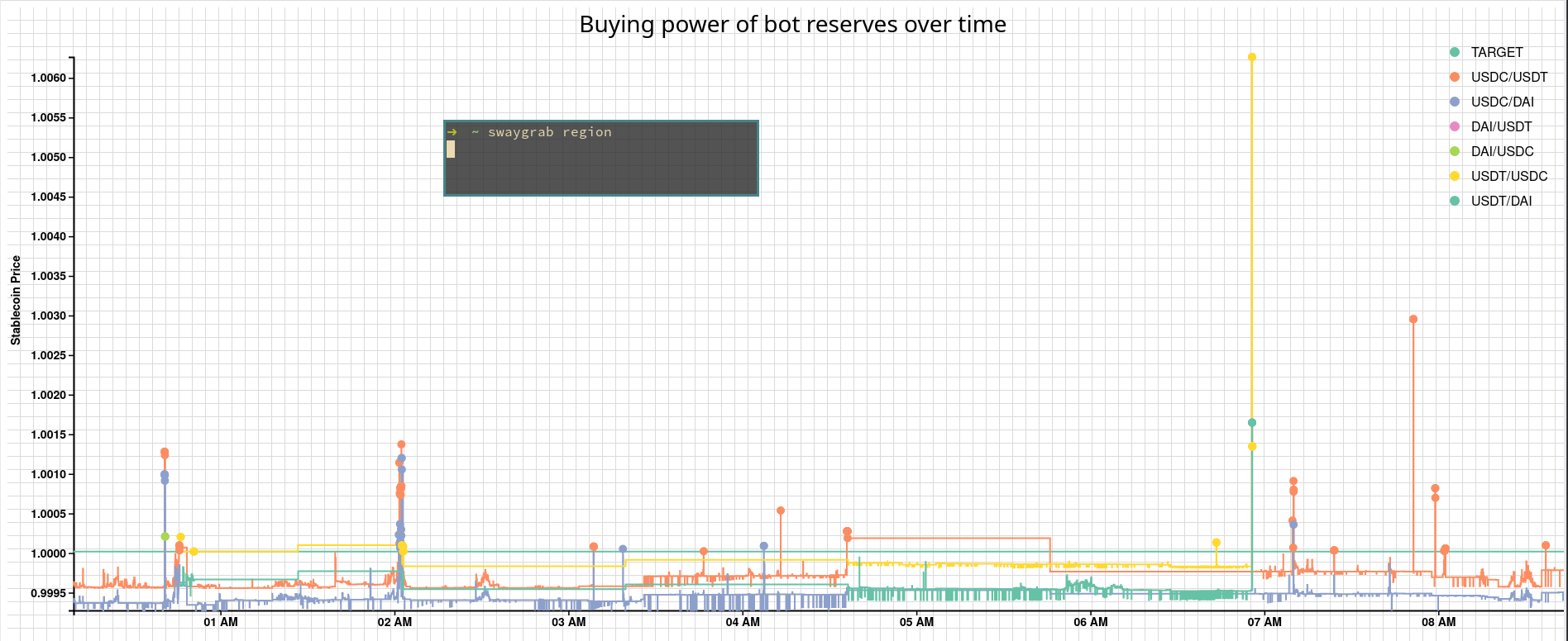 Chart.html