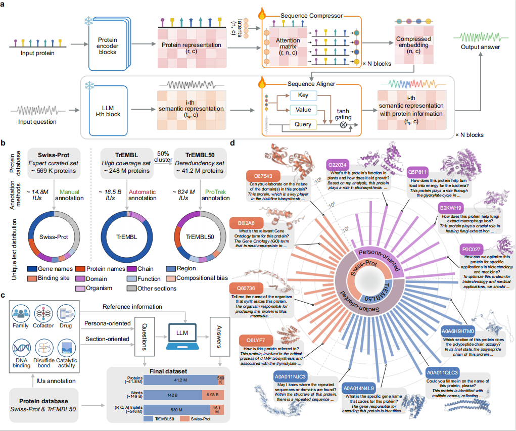 Overview of Evolla