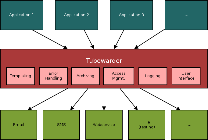 Modern infrastructure wit Tubewarder