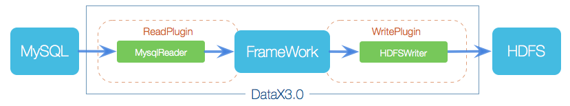 datax-framework.png