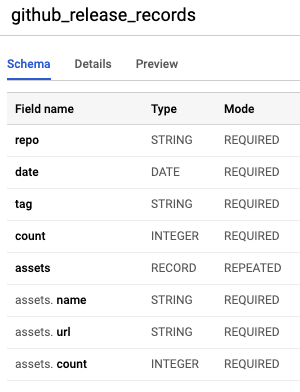 bq_table_github_releases_records