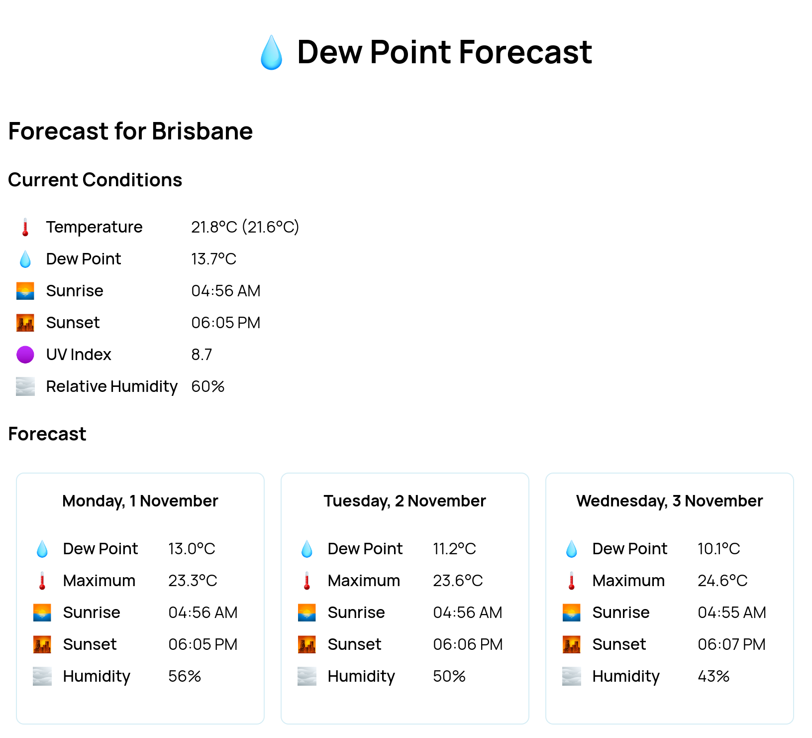 Screen shot of dewpoint forecast for Brisbane, Australia on 1 Nov 2021