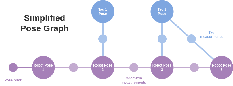 vlsam_diagram.drawio (1).png