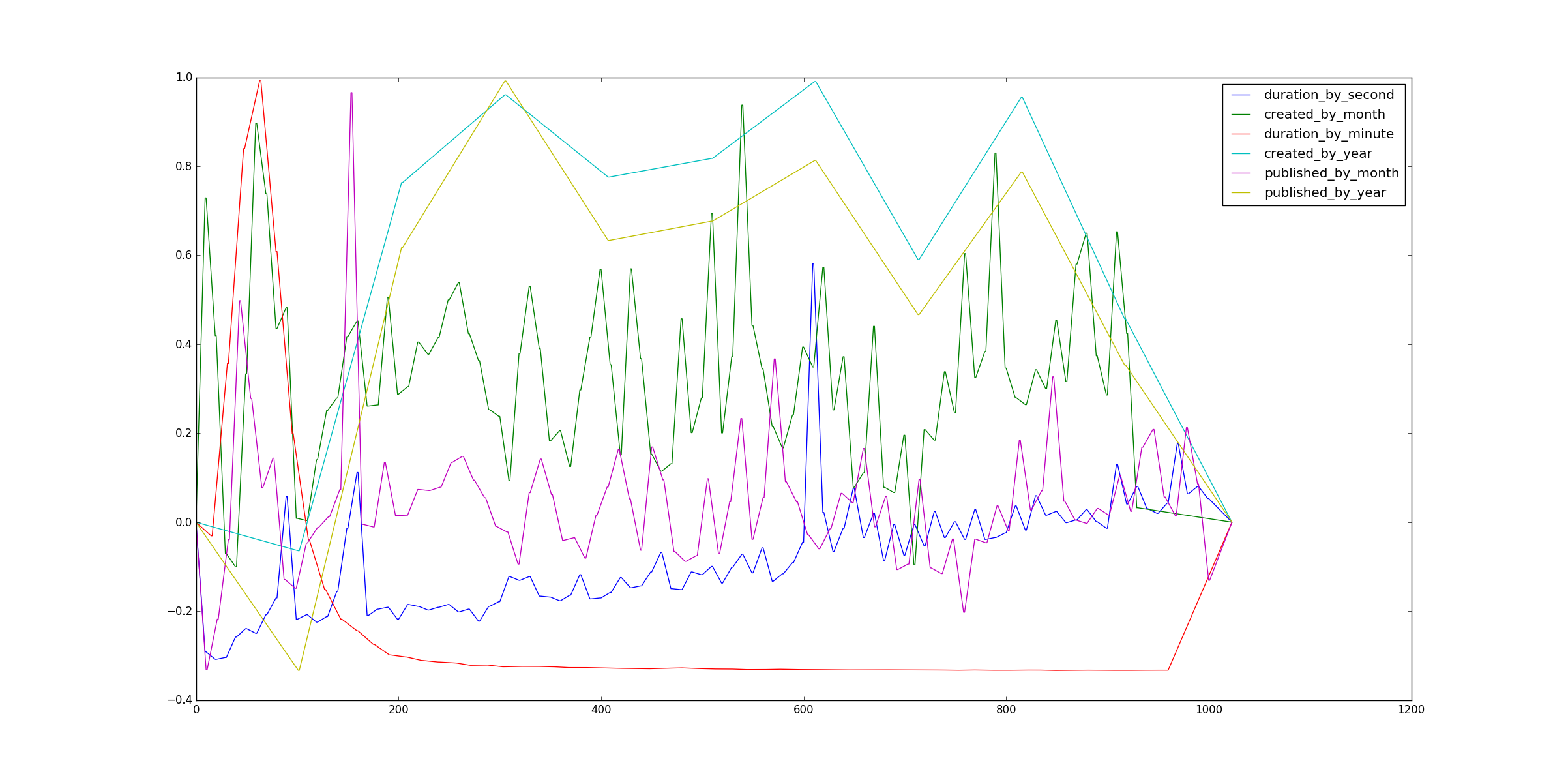 100k Wavetables