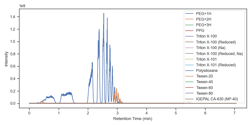 The example plot