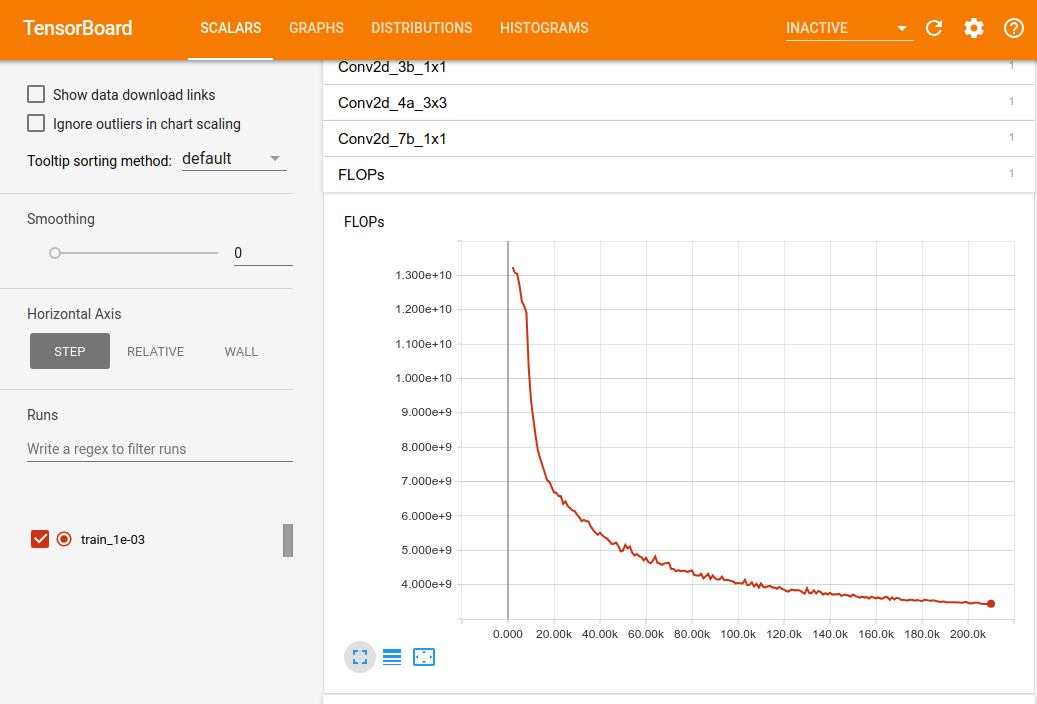 TensorBoardDisplayOfFlops