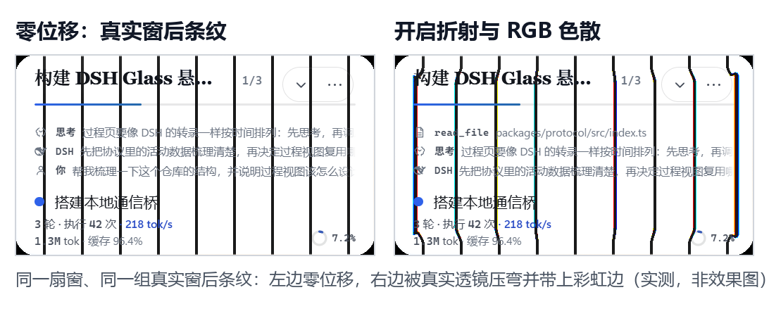 折射对照