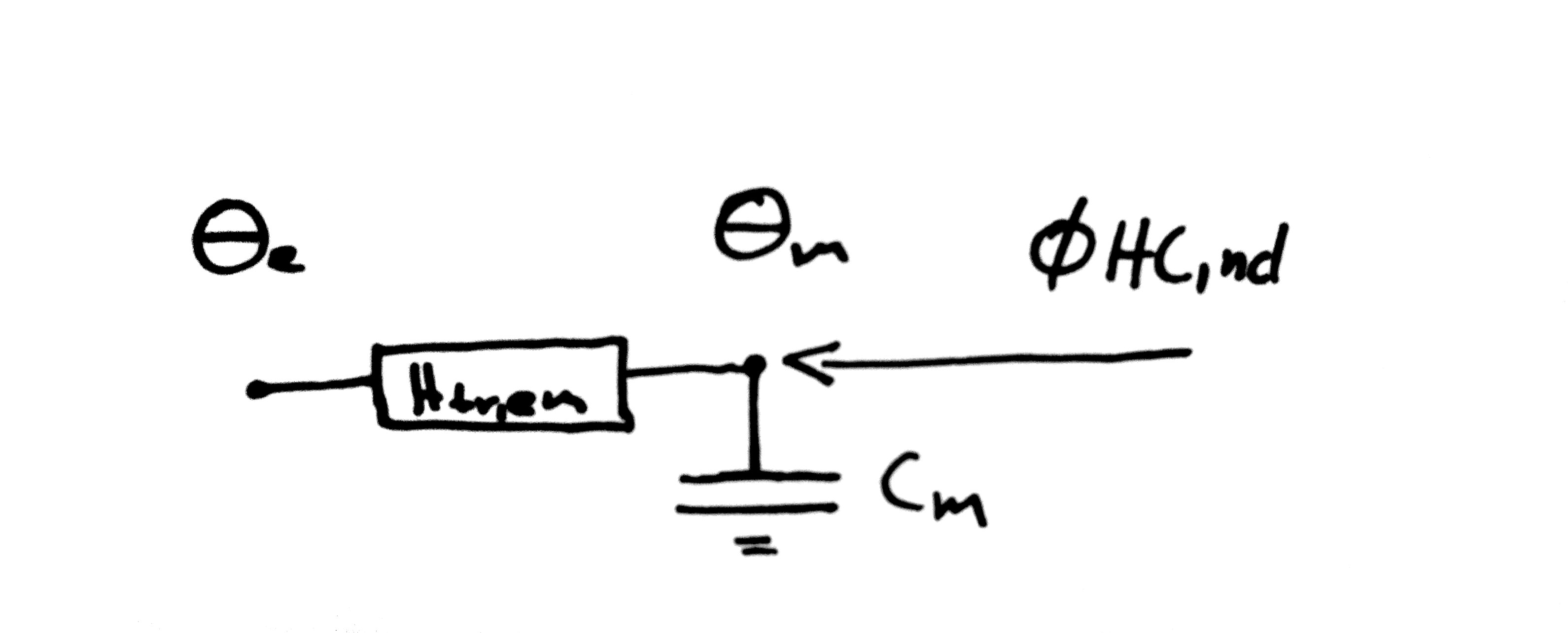 Simple simple model