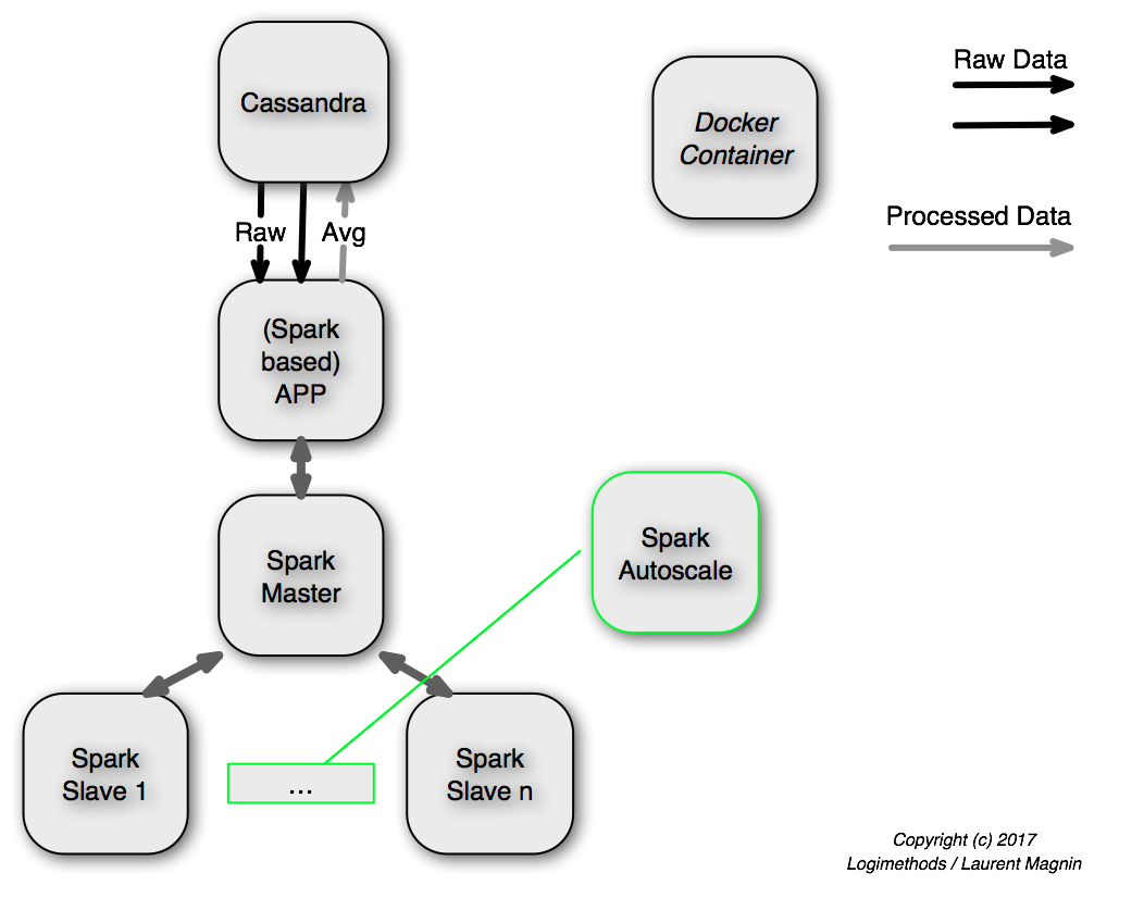 SmartMeter-Batch.png