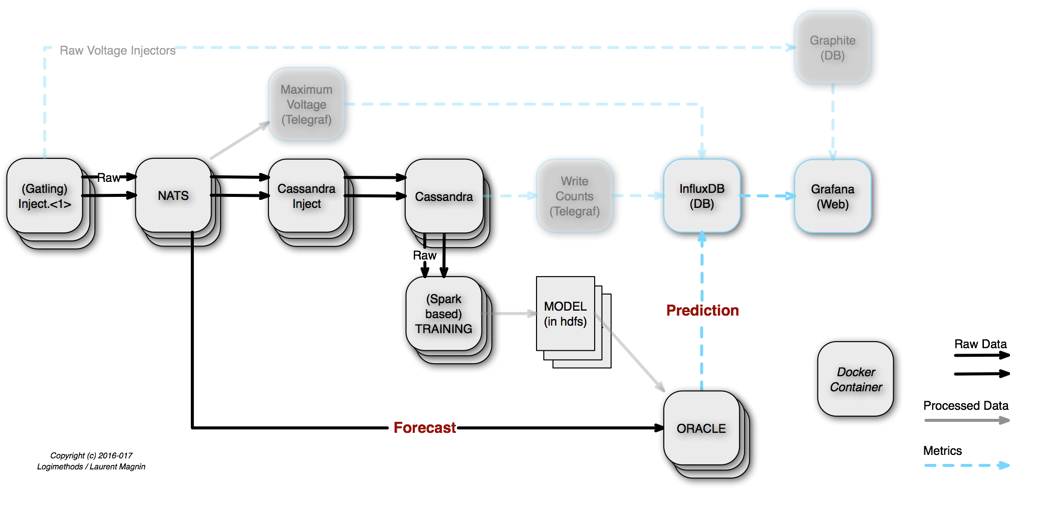 SmartMeter-Training.png